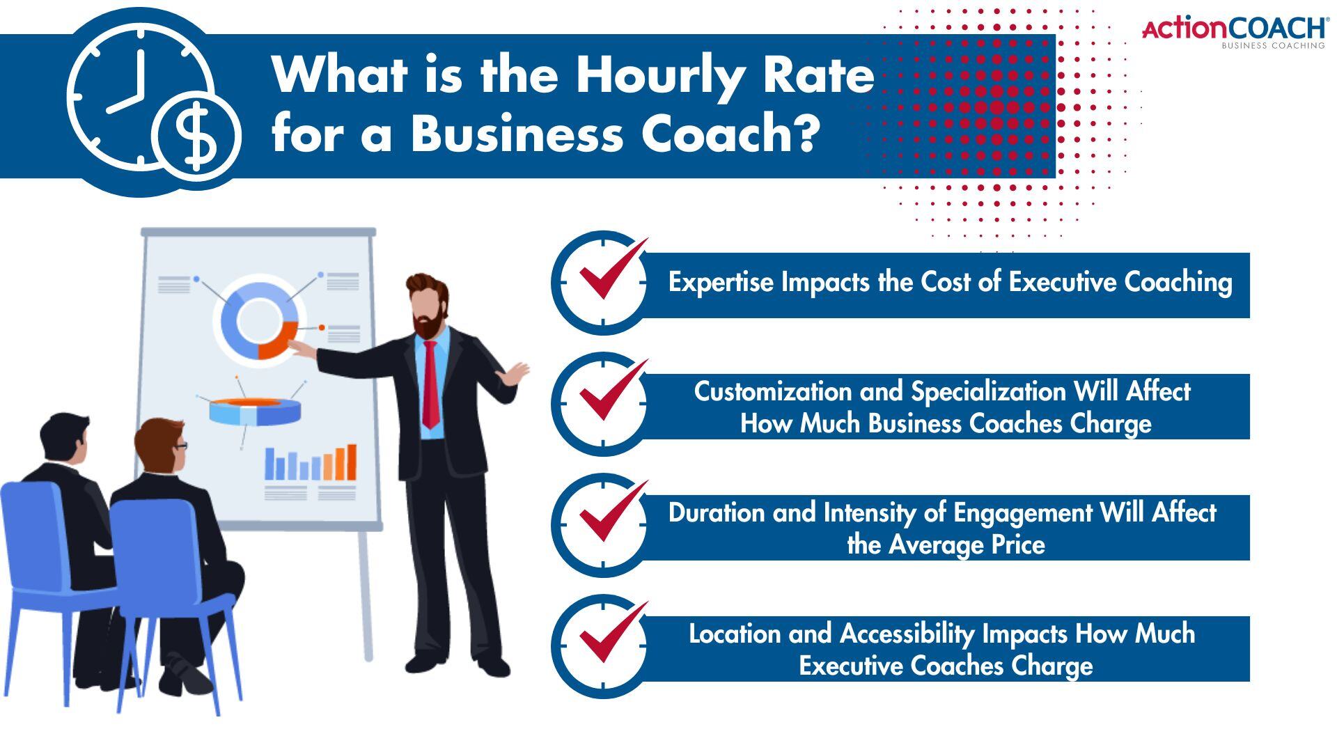 · UK_ How much is a business coach per hour