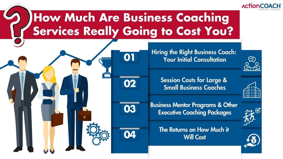 How Much is Business Coaching Really Going to Cost You?