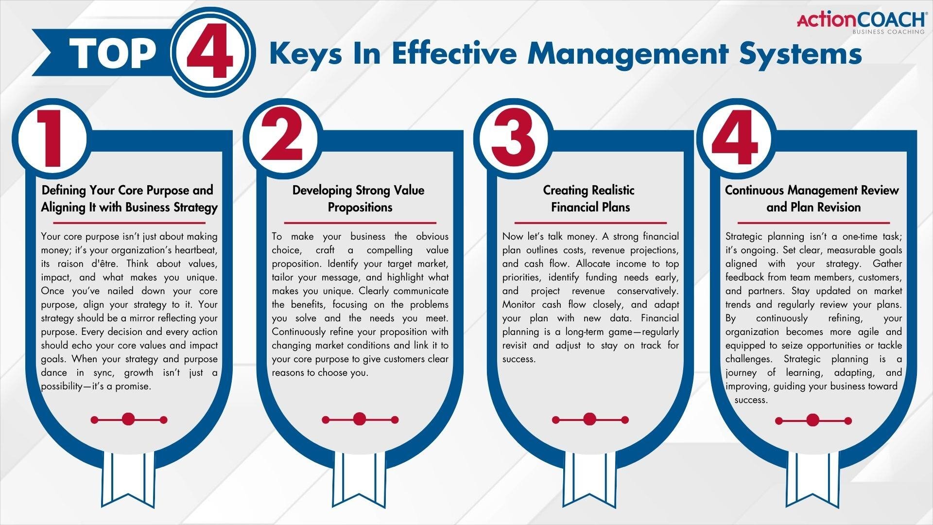 Top 4 Keys In Effective Management Systems